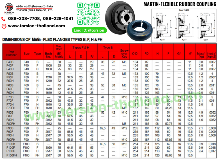 ขนาด COUPLING MARTIN-FLEX