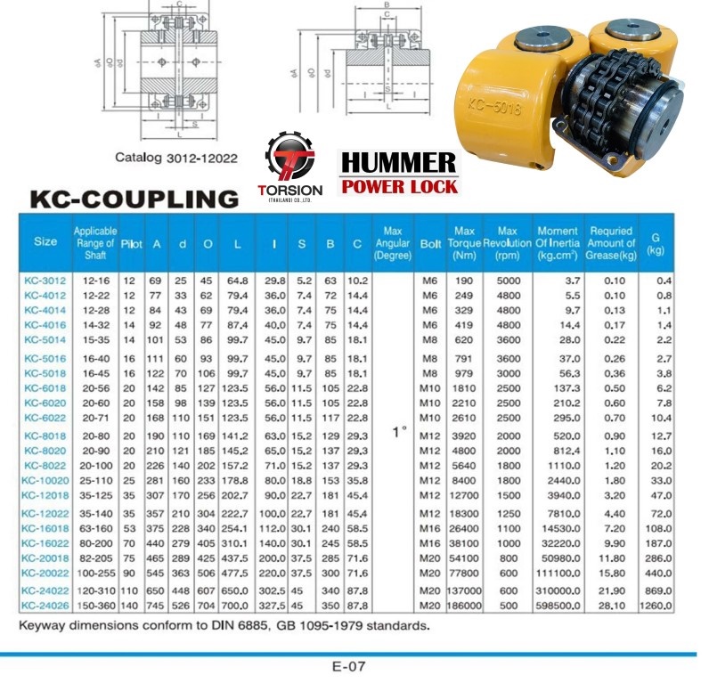 KC-COUPLING