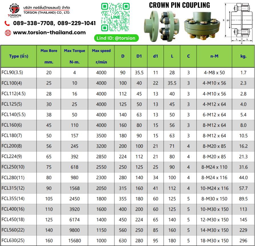 ตารางขนาดยอยสลัก